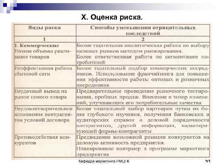 X. Оценка риска. Кафедра маркетинга РМЦПК 51 