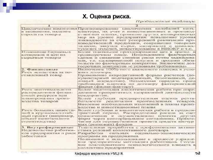 X. Оценка риска. Кафедра маркетинга РМЦПК 52 