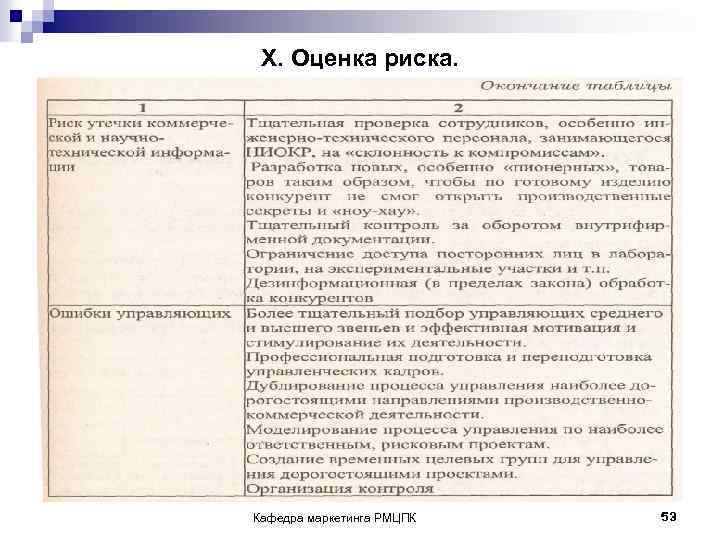X. Оценка риска. Кафедра маркетинга РМЦПК 53 