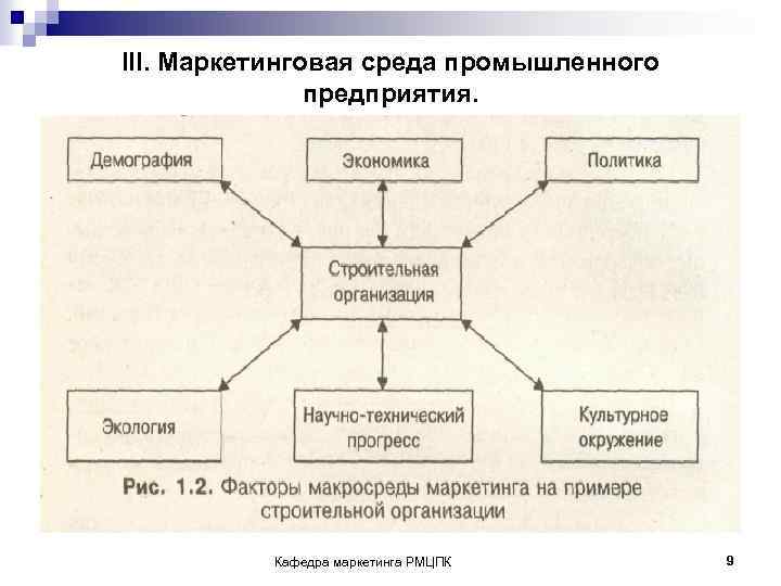 III. Маркетинговая среда промышленного предприятия. Кафедра маркетинга РМЦПК 9 