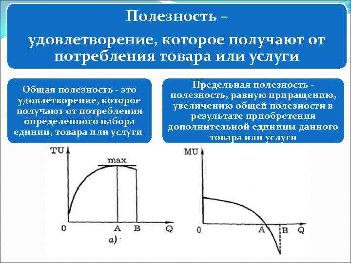 Предельная полезность равна