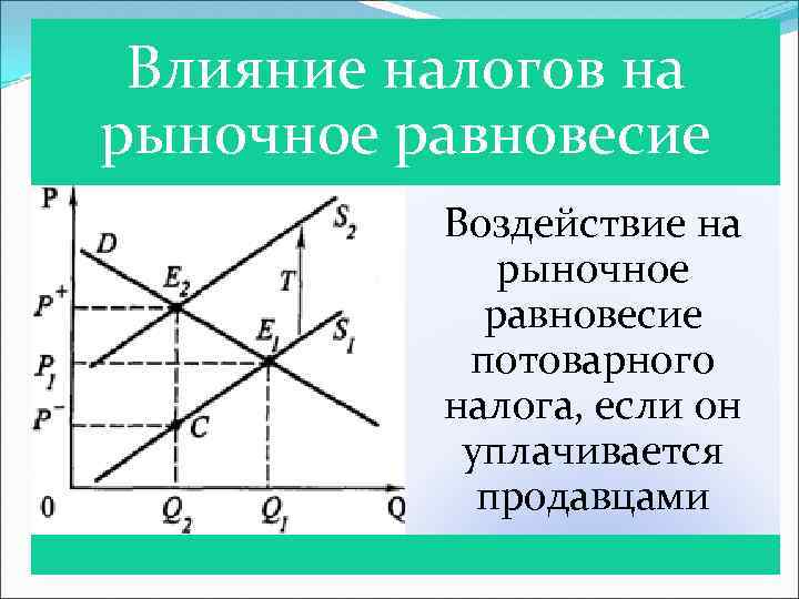 Налоговое влияние. Влияние налогов на рыночное равновесие. Влияние налогов и дотаций на рыночное равновесие. Влияние субсидий на рыночное равновесие. Влияние потоварного налога на рыночное равновесие.