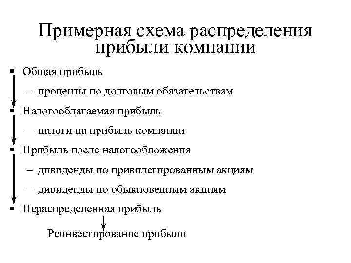 Примерная схема распределения прибыли компании § Общая прибыль – проценты по долговым обязательствам §