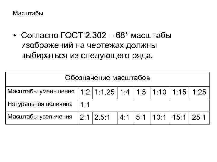 Масштабы изображений на чертежах должны выбираться из следующего ряда ответ