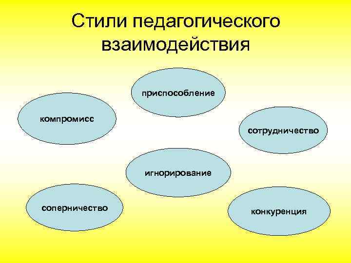 Стили Педагогического Общения И Их Характеристика Таблица