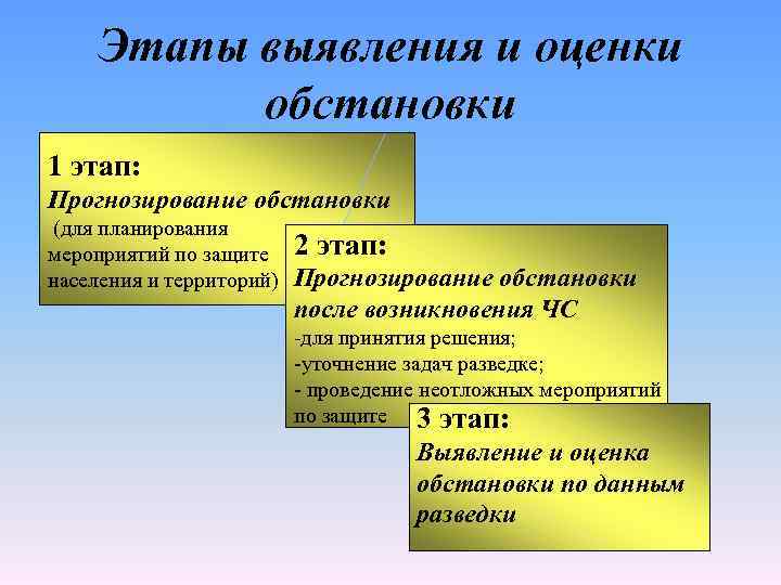  Этапы выявления и оценки обстановки 1 этап: Прогнозирование обстановки (для планирования мероприятий по