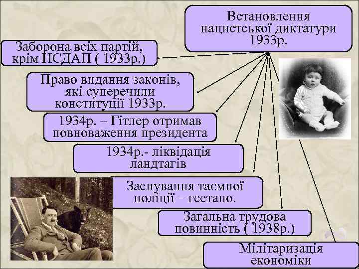 Встановлення нацистської диктатури 1933 р. Заборона всіх партій, крім НСДАП ( 1933 р. )