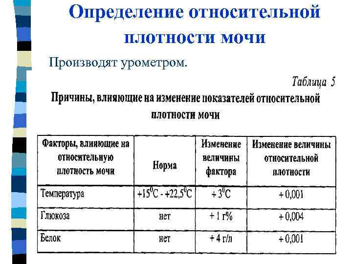 Плотность мочи. Относительная плотность мочи в норме составляет. Нормальные показатели относительной плотности мочи. ОАМ норма относительной плотности. Относит плотность мочи в норме.