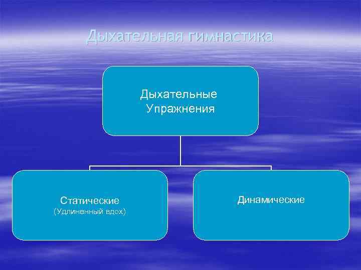 Дыхательная гимнастика Дыхательные Упражнения Статические (Удлиненный вдох) Динамические 