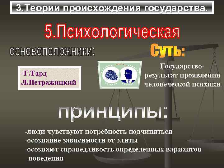 3. Теории происхождения государства. -Г. Тард Л. Петражицкий Государстворезультат проявления человеческой психики -люди чувствуют