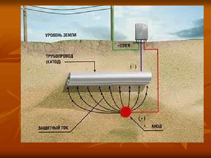 Схема катодной защиты