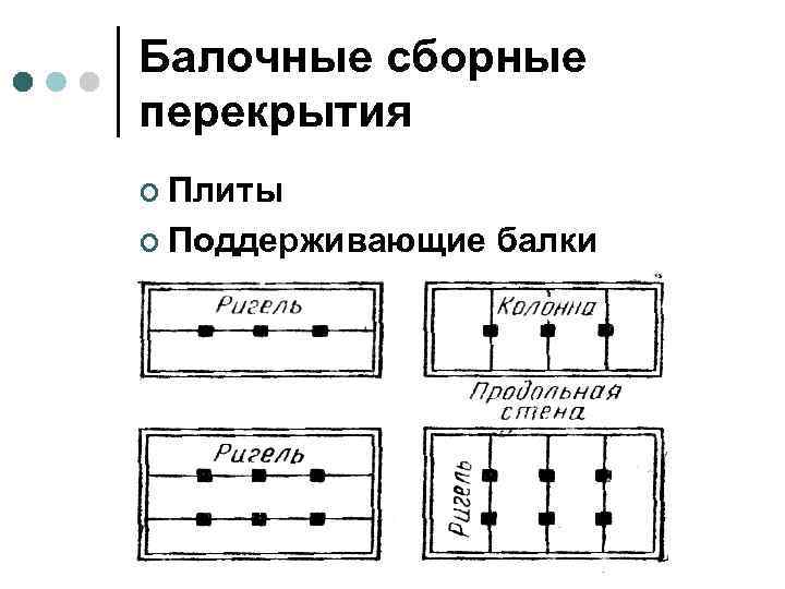 Балочные сборные перекрытия ¢ Плиты ¢ Поддерживающие балки 