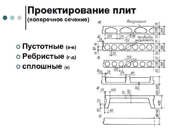 Проектирование плит (поперечное сечение) ¢ Пустотные (а-в) ¢ Ребристые (г-д) ¢ сплошные (е) 