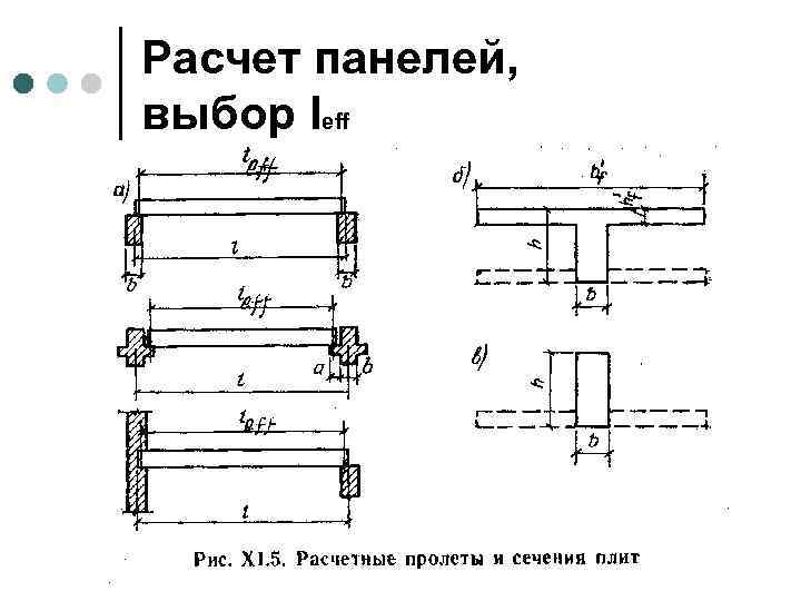 Расчет панелей, выбор leff 