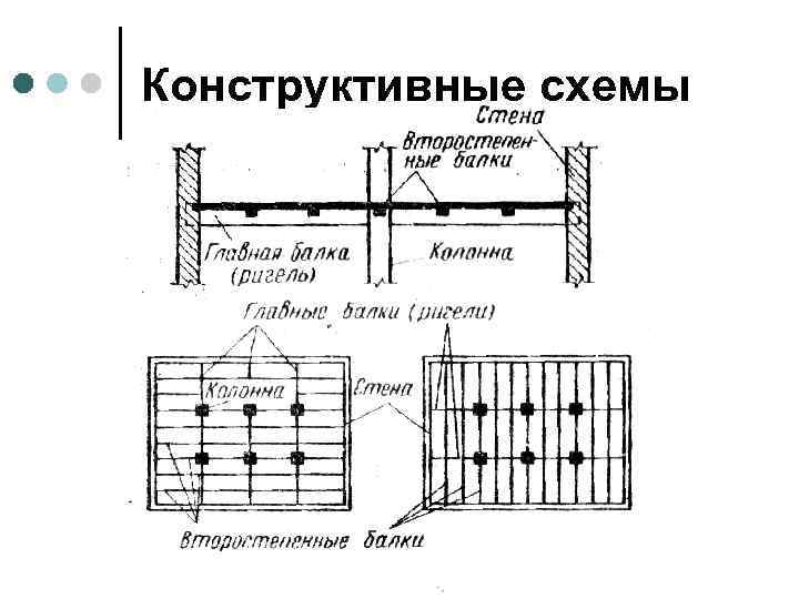 Конструктивные схемы 