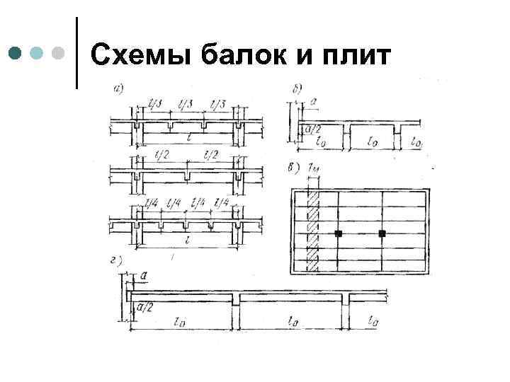 Схемы балок и плит 