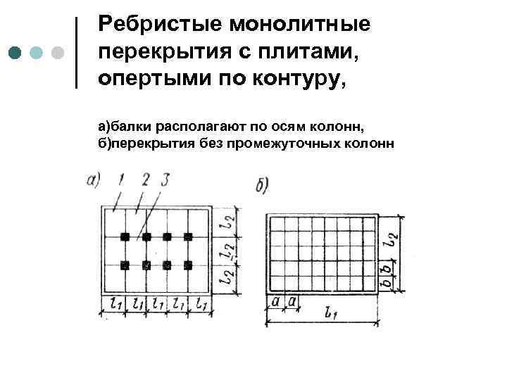 РАСЧЕТ И КОНСТРУИРОВАНИЕ ПЛИТЫ МОНОЛИТНОГО …