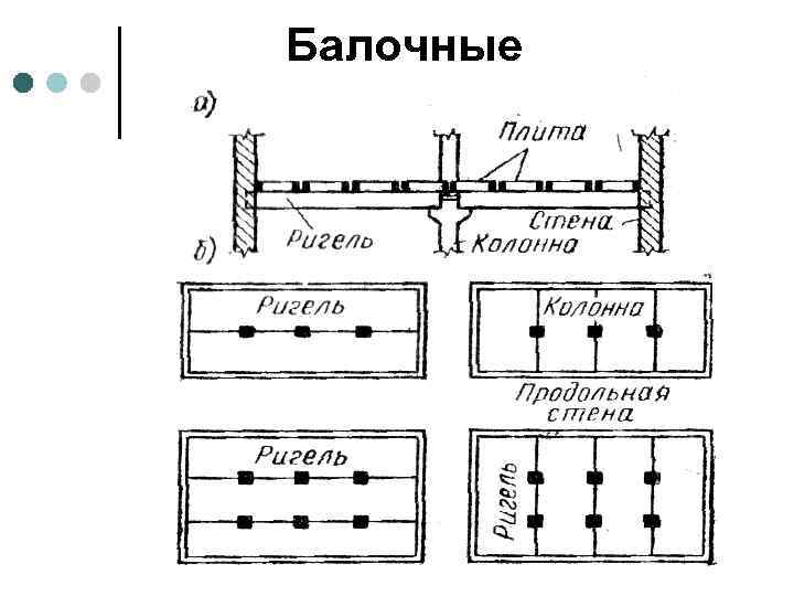 Балочные 