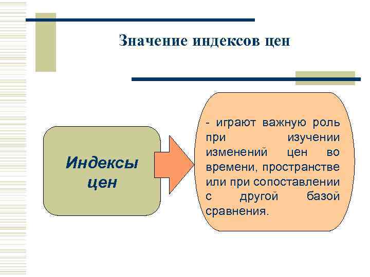 Значение индексов цен Индексы цен - играют важную роль при изучении изменений цен во