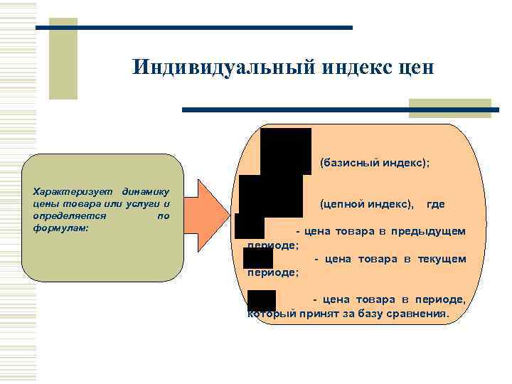 Индивидуальный индекс цен (базисный индекс); Характеризует динамику цены товара или услуги и определяется по