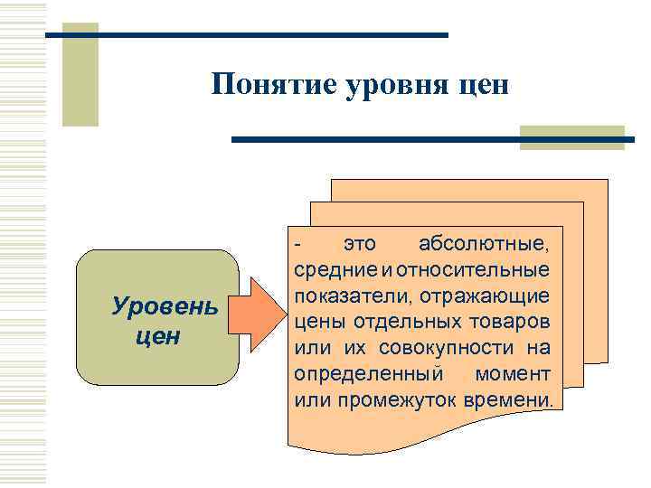 Понятие уровень