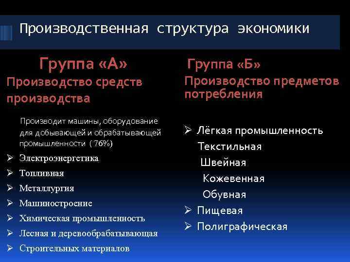 Производственная структура экономики Группа «А» Производство средств производства Производит машины, оборудование для добывающей и