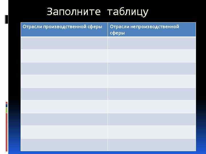 Таблица отрасли. Отрасли хозяйства России таблица. Заполнить таблицу отрасли. Отрасли экономики таблица. Отрасли экономики производственная непроизводственная таблица.