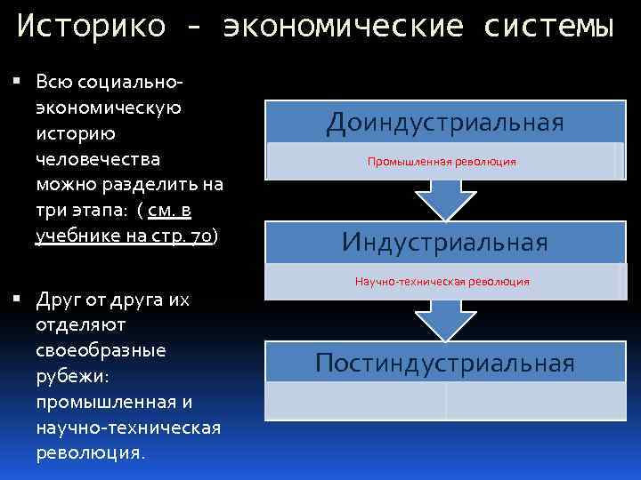 Историко - экономические системы Всю социальноэкономическую историю человечества можно разделить на три этапа: (