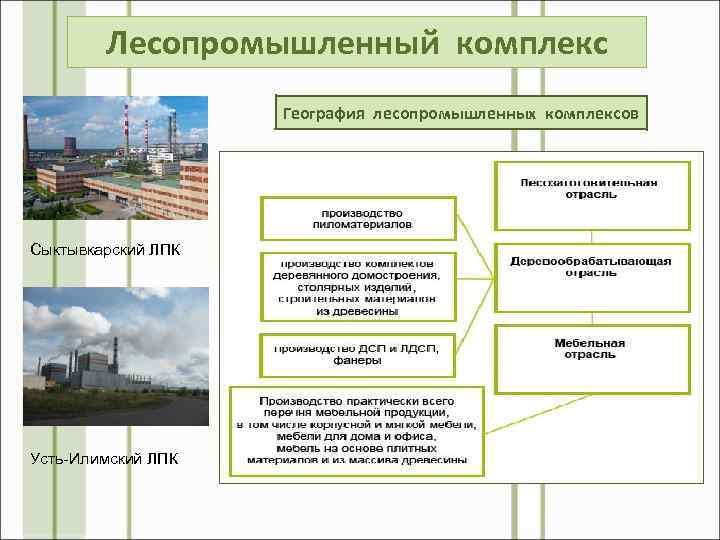 Лесопромышленный комплекс География лесопромышленных комплексов Структура лесопромышленного комплекса Сыктывкарский ЛПК Лесопромышленные комплексы Архангельск Сыктывкар