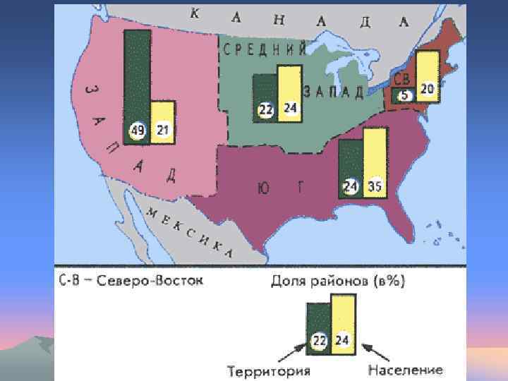 Рисунок 7. Макрорегионы США. 