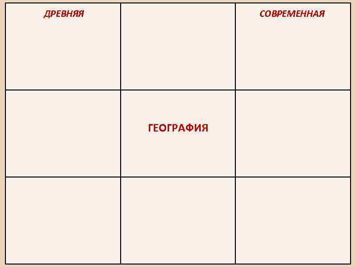 ДРЕВНЯЯ СОВРЕМЕННАЯ ГЕОГРАФИЯ 4 