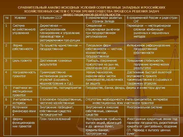 ns 1 СРАВНИТЕЛЬНЫЙ АНАЛИЗ ИСХОДНЫХ УСЛОВИЙ СОВРЕМЕННЫХ ЗАПАДНЫХ И РОССИЙСКИХ ХОЗЯЙСТВЕННЫХ СИСТЕМ С ТОЧКИ