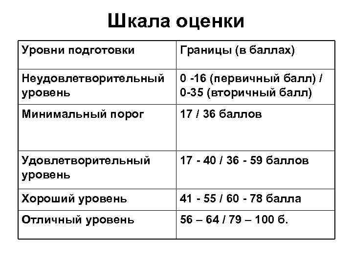 Оценка качества подготовки к колоноскопии