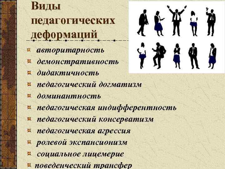 Виды педагогических деформаций авторитарность демонстративность дидактичность педагогический догматизм доминантность педагогическая индифферентность педагогический консерватизм педагогическая