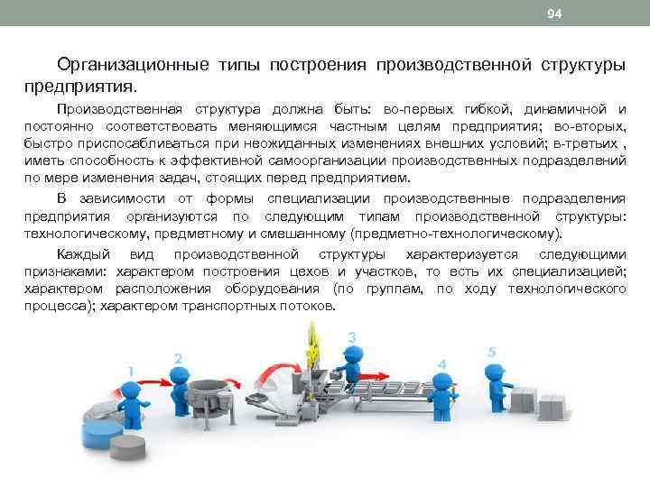 94 Организационные типы построения производственной структуры предприятия. Производственная структура должна быть: во первых гибкой,