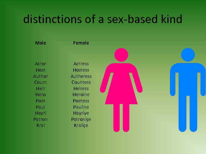 distinctions of a sex-based kind Male Female Actor Host Author Count Heir Hero Poet