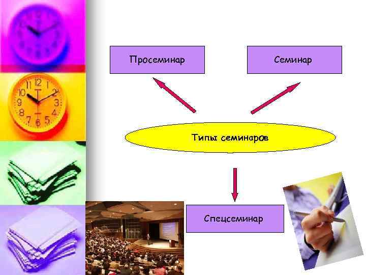 Просеминар Семинар Типы семинаров Спецсеминар 