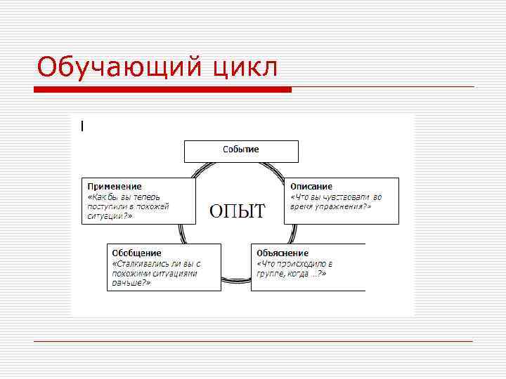 Обучающий цикл 