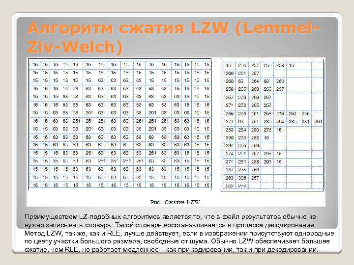 Алгоритм сжатия LZW (Lemmel. Ziv-Welch) Преимуществом LZ-подобных алгоритмов является то, что в файл результатов