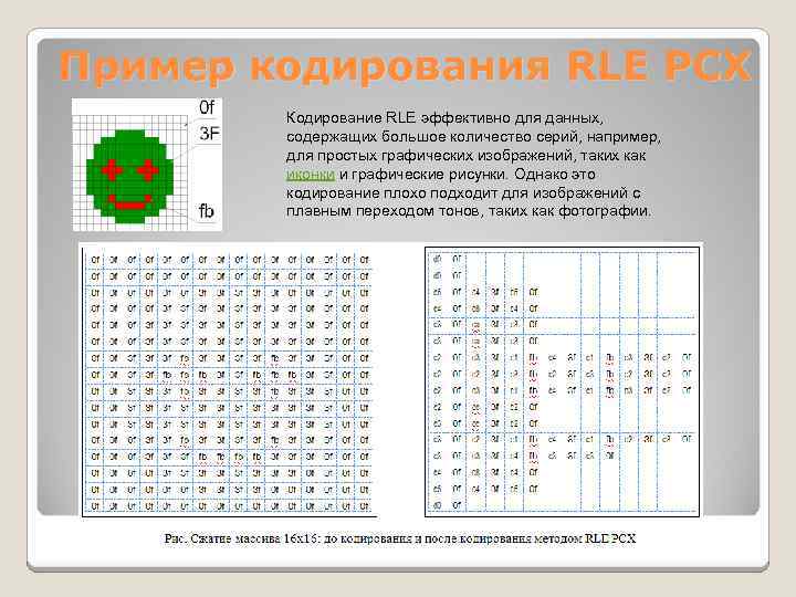 Пример кодирования RLE PCX Кодирование RLE эффективно для данных, содержащих большое количество серий, например,