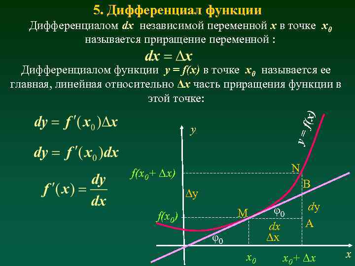 5. Дифференциал функции Дифференциалом dx независимой переменной x в точке x 0 называется приращение