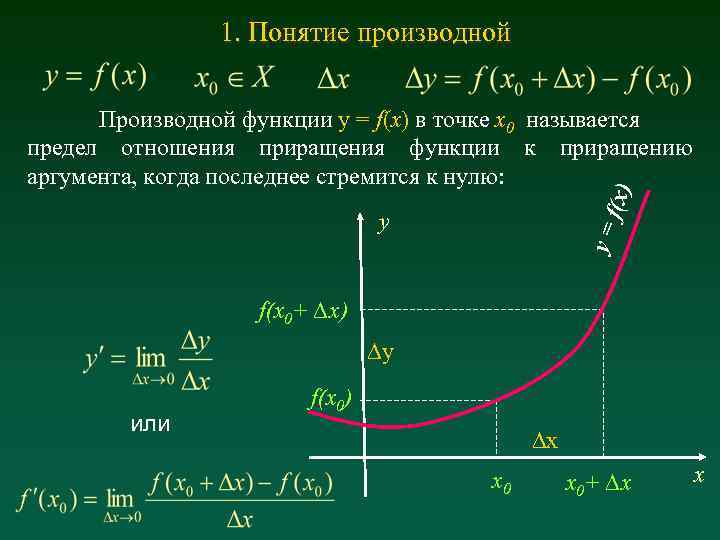 1. Понятие производной f(x) Производной функции y = f(x) в точке x 0 называется