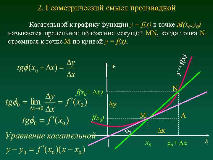 2. Геометрический смысл производной f(x) Касательной к графику функции y = f(x) в точке
