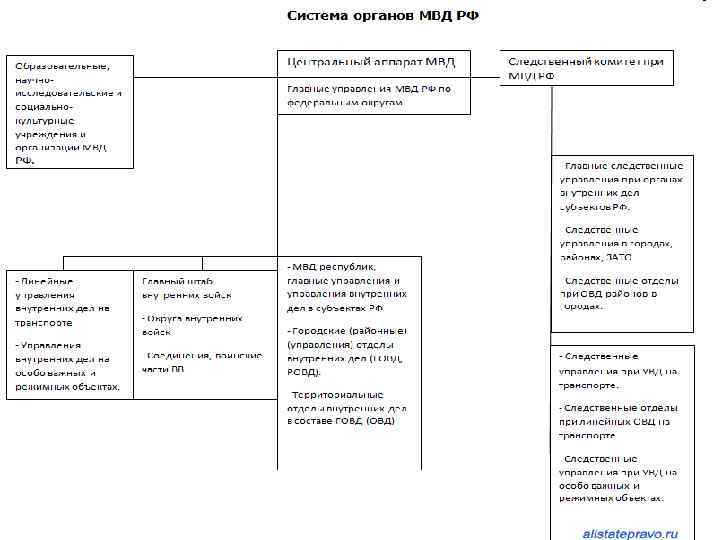 Органы осуществляющие безопасность