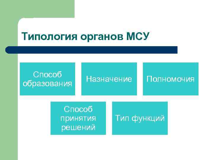 Типология органов МСУ Способ образования Назначение Способ принятия решений Полномочия Тип функций 