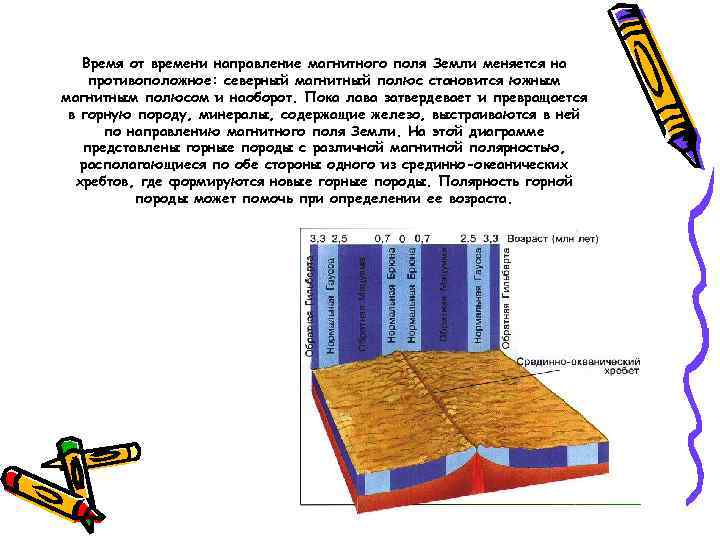 Время от времени направление магнитного поля Земли меняется на противоположное: северный магнитный полюс становится