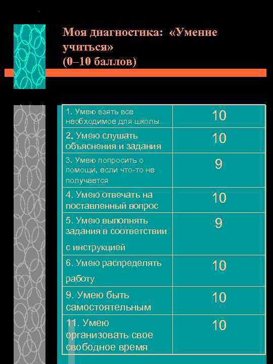 Моё участие в школьных мероприятиях u  Я за свою жизнь в школе я