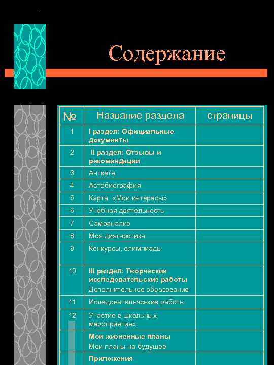    Содержание № Название раздела  страницы 1  І раздел: Официальные