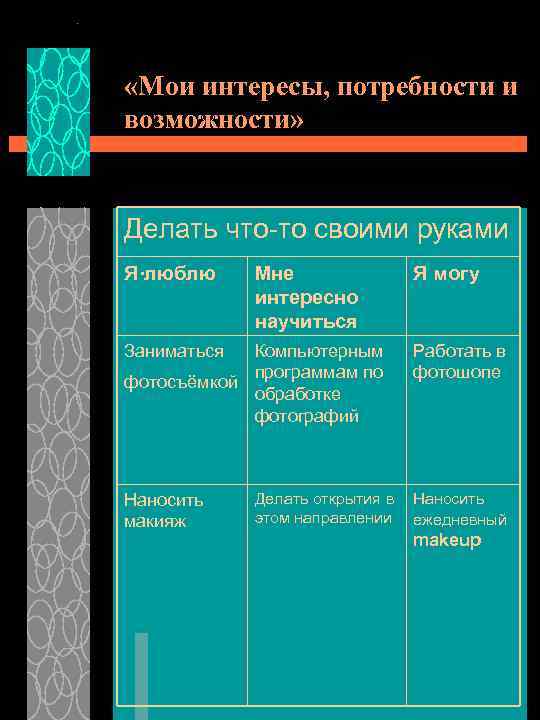Учебная деятельность (Что и как я изучаю в школе) Итоги успеваемости  № 