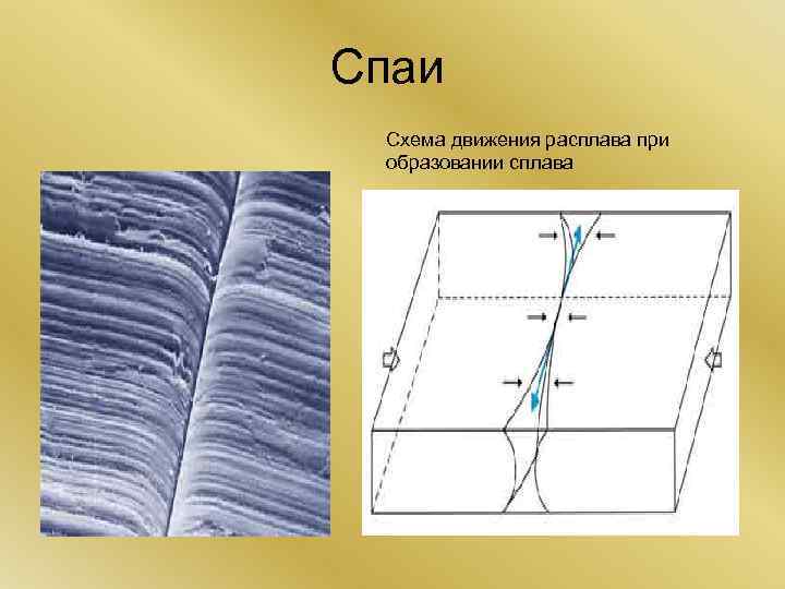 Спаи Схема движения расплава при образовании сплава 